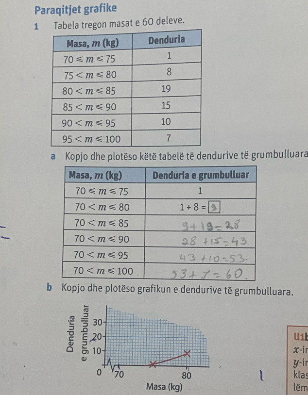 Paraqitjet grafike
1bela tregon masat e 60 deleve.
a Kopjo dhe plotëso këtë tabelë të dendurive të grumbulluara
b Kopjo dhe plotëso grafikun e dendurive të grumbulluara.
ō U1b
x-ir
y-ir
klas
lëm