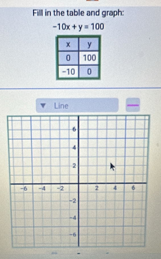 Fill in the table and graph:
-10x+y=100
Line 
-