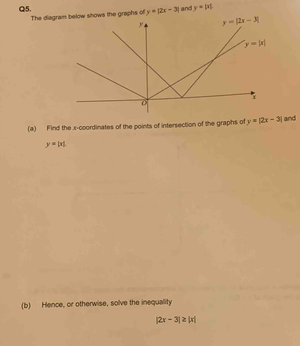 and y=|x|.
The diagrw shows the graphs of y=|2x-3|
(a) Find the x-coordinates of the points of intersection of the graphs of y=|2x-3| and
y=|x|.
(b) Hence, or otherwise, solve the inequality
|2x-3|≥ |x|