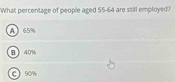 What percentage of people aged 55-64 are still employed?
A 65%
B 40%
C 90%