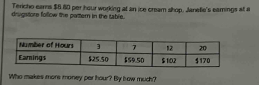 Tericho earns $8.80 per hour working at an ice cream shop, Janelle's eamings at a 
drugstore follow the pattern in the table. 
Who makes more money per hour? By how much?