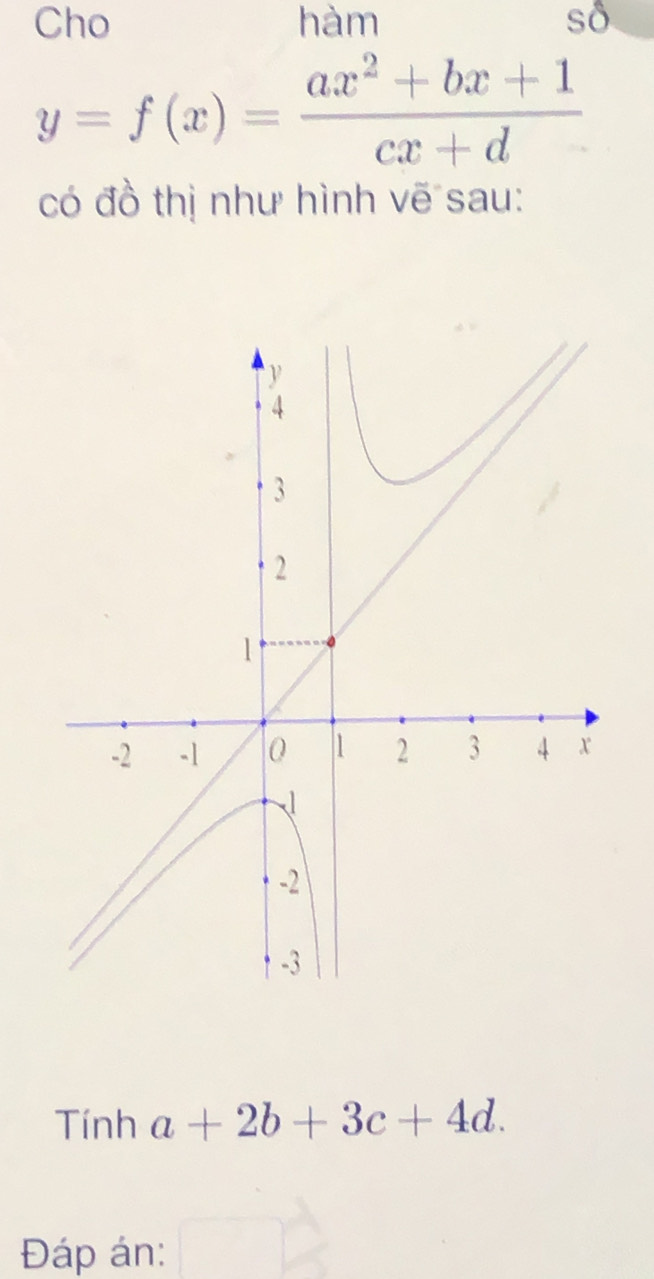 Cho hàm sô
y=f(x)= (ax^2+bx+1)/cx+d 
có đồ thị như hình vẽ sau:
Tính a+2b+3c+4d. 
Đáp án: