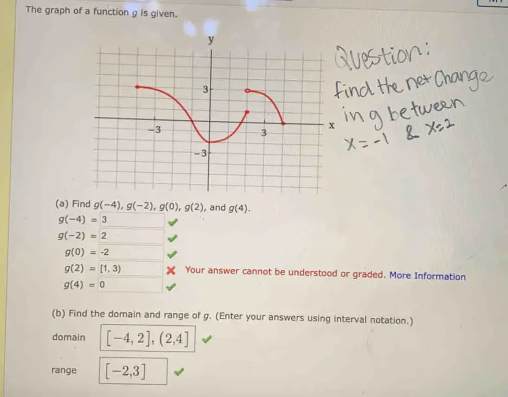 Solved: The graph of a function g is given. (a) Find g(-4), g(-2), g(0 ...