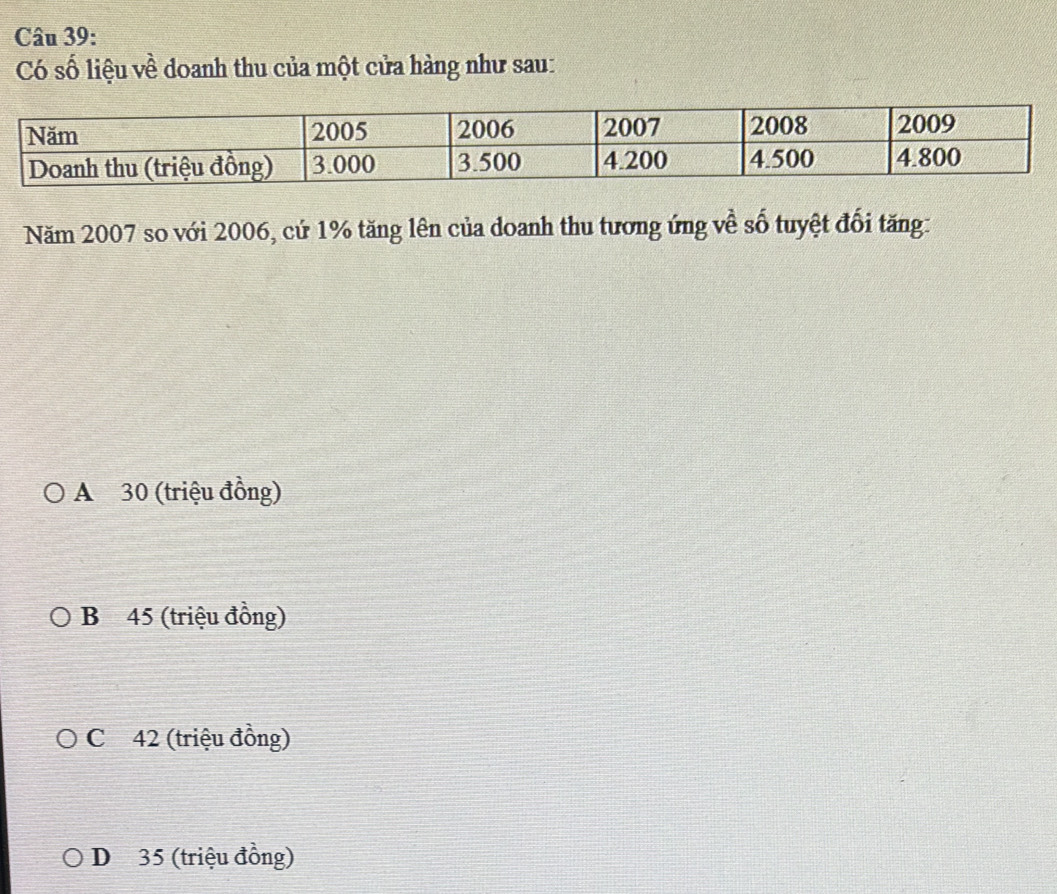 Có số liệu về doanh thu của một cửa hàng như sau:
Năm 2007 so với 2006, cứ 1% tăng lên của doanh thu tương ứng về số tuyệt đối tăng:
A 30 (triệu đồng)
B 45 (triệu đồng)
C 42 (triệu đồng)
D 35 (triệu đồng)