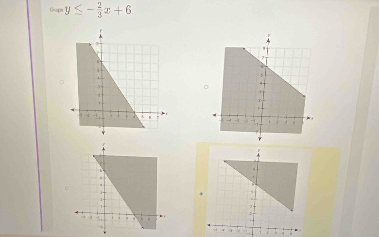 Graph y≤ - 2/3 x+6
a 3 4