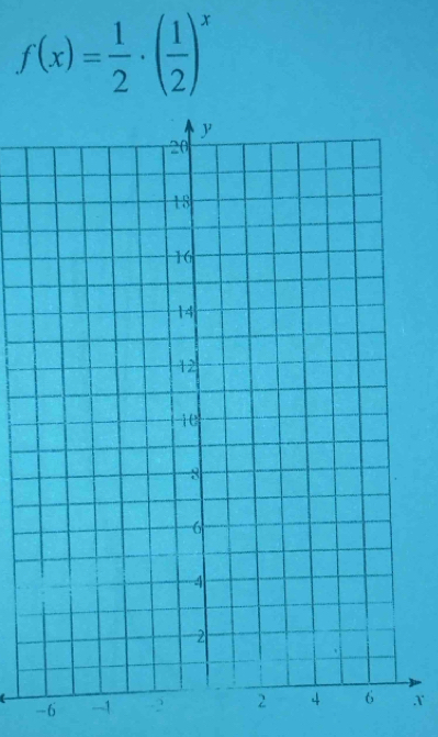 f(x)= 1/2 · ( 1/2 )^x
-6 -1 -2