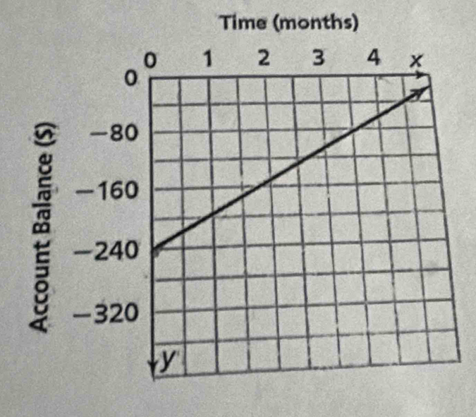 Time (months)