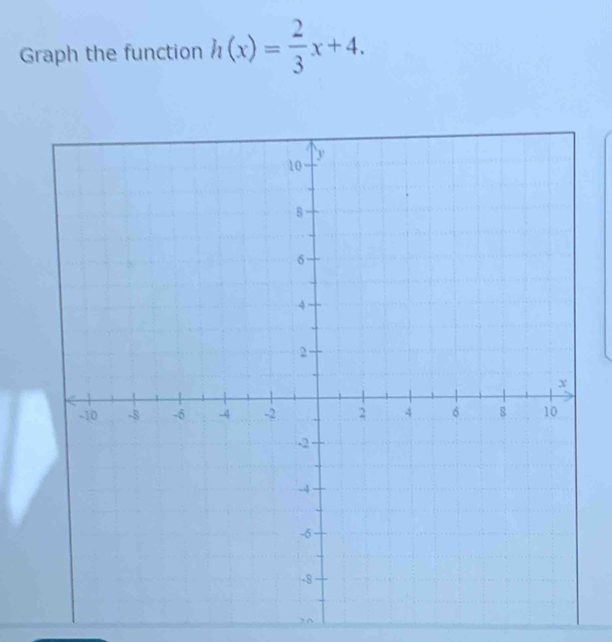 Graph the function h(x)= 2/3 x+4.