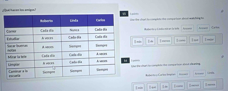 ¿Qué hacen los amigos? 
5 points 
Use the chart to complete the comparison about watching tv. 
Roberto y Linda miran la tele Answer Answer Carlos. 
ll que  mejor 
ll más ll de I menos Ⅱ como 
5 points 
Use the chart to complete the comparison about cleaning. 
Answer Answer Linda. 
Roberto y Carlos limpian 
ll más ll que ǖ de l como Ⅱmenor menos