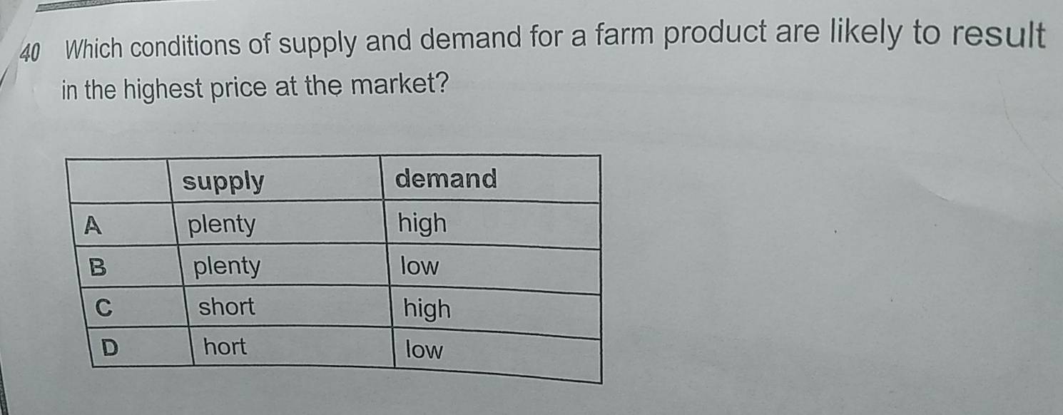 Which conditions of supply and demand for a farm product are likely to result 
in the highest price at the market?