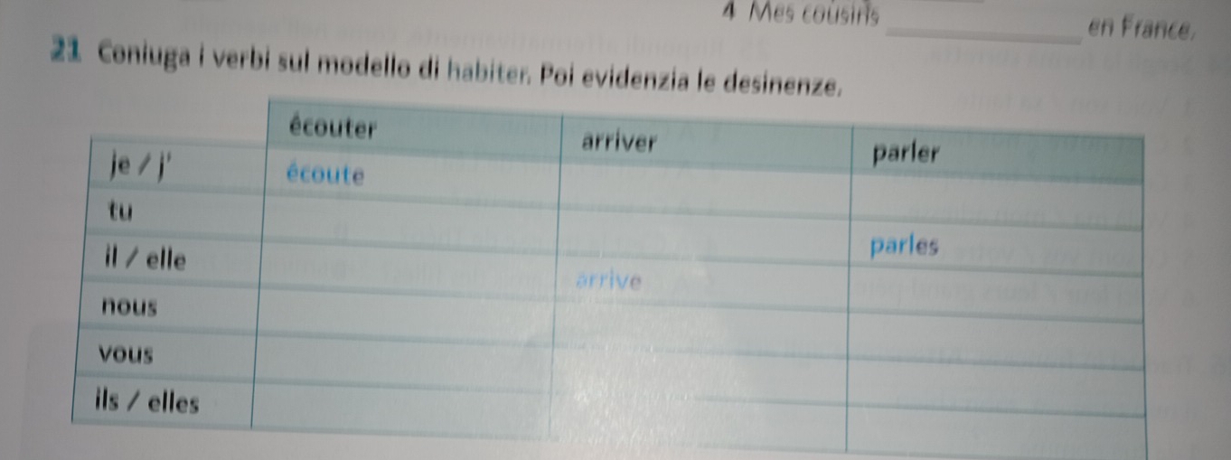 Mes cousins_ en France,
21 Coniuga i verbi sul modello di habiter. Poi evidenzia le de