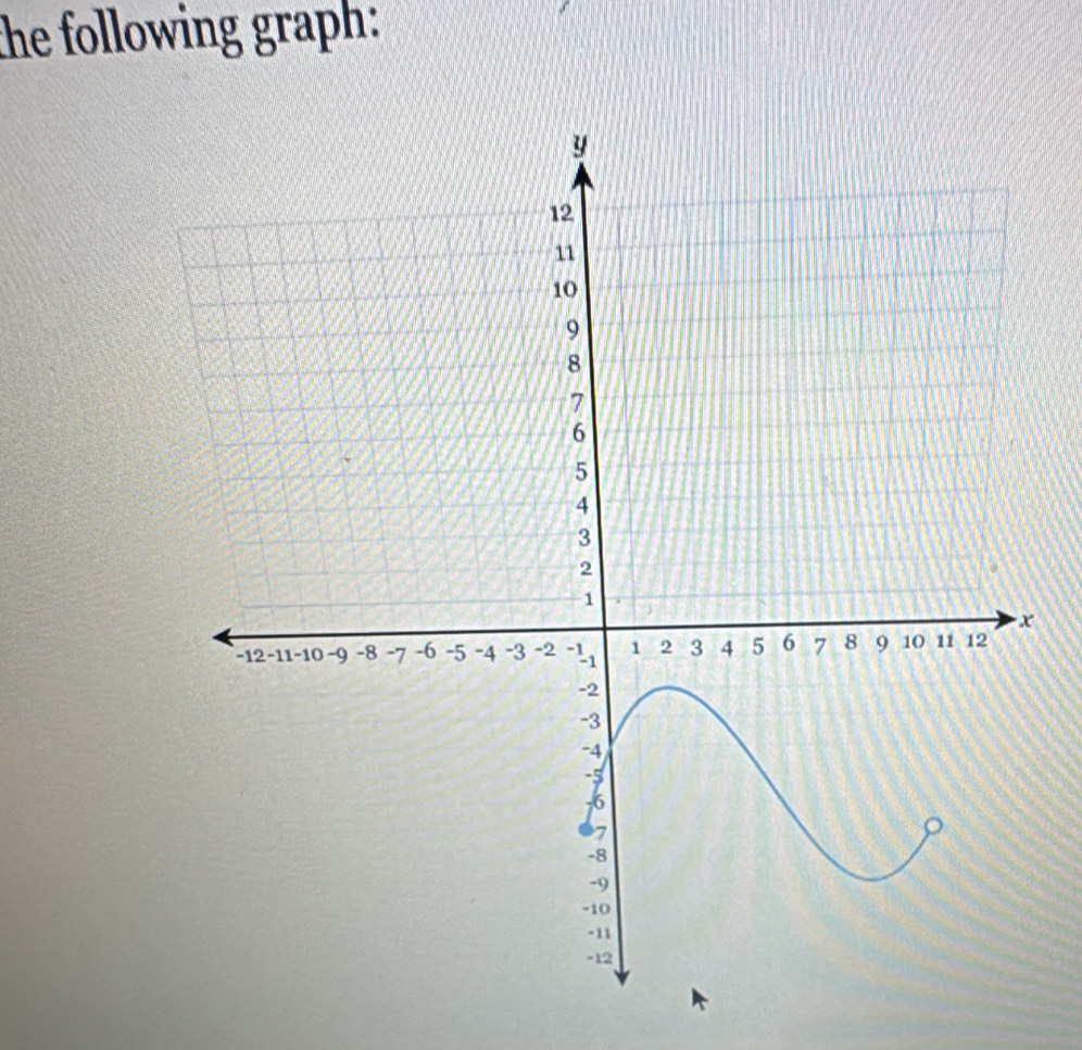 the following graph: