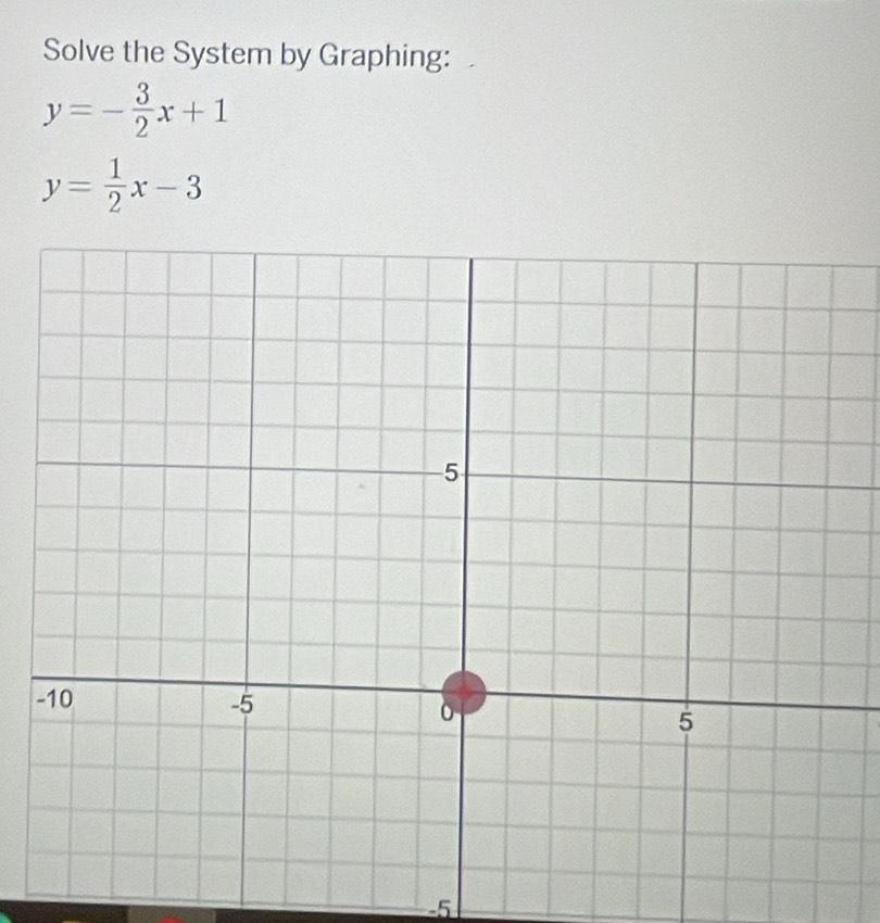 Solve the System by Graphing:
y=- 3/2 x+1
y= 1/2 x-3
-
-5