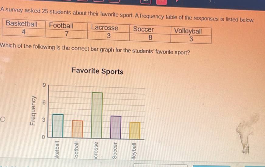 Solved: A survey asked 25 students about their favorite sport. A ...