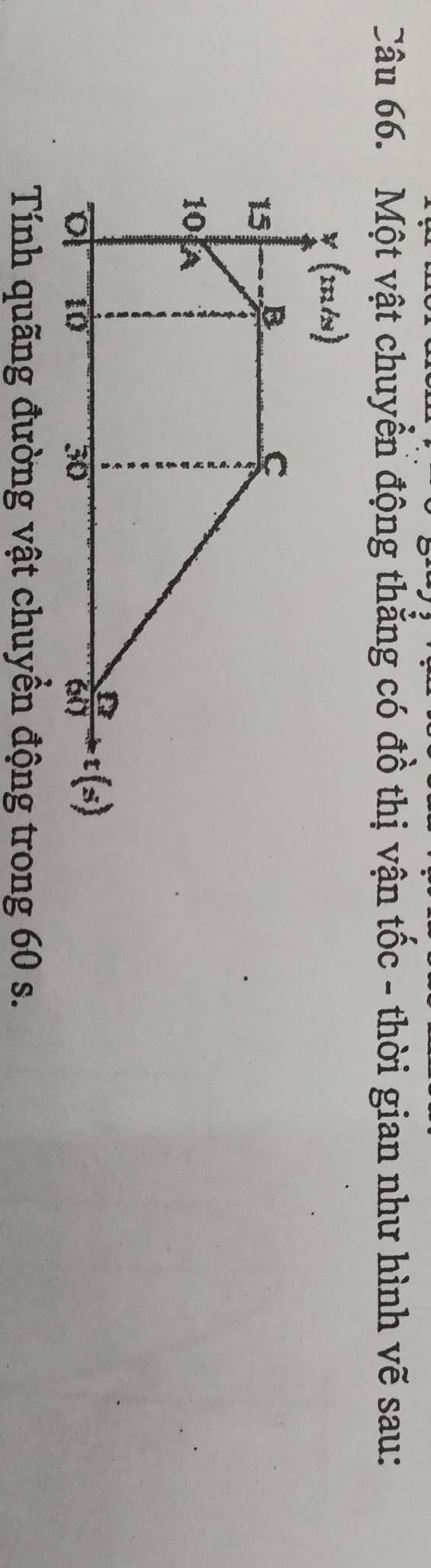Một vật chuyển động thẳng có đồ thị vận tốc - thời gian như hình vẽ sau: 
Tính quãng đường vật chuyển động trong 60 s.