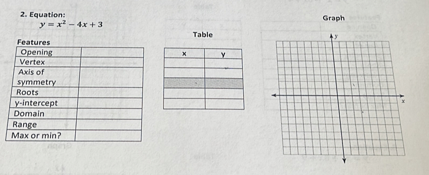 Equation: Graph
y=x^2-4x+3
Table