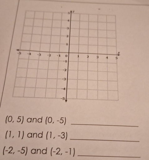 (0,5) and (0,-5) _
(1,1) and (1,-3) _
(-2,-5) and (-2,-1) _