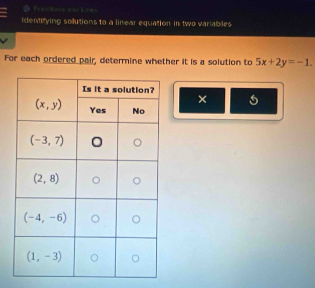 Frections a Lees
identifying solutions to a linear equation in two variables
For each ordered pair, determine whether it is a solution to 5x+2y=-1.
× s