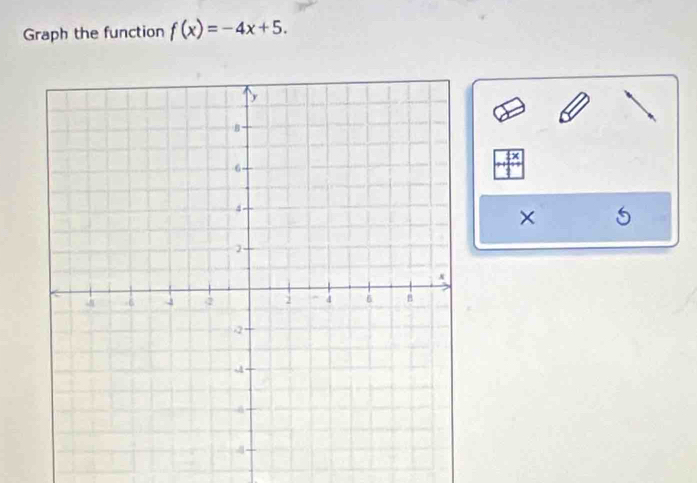 Graph the function f(x)=-4x+5. 
× 5