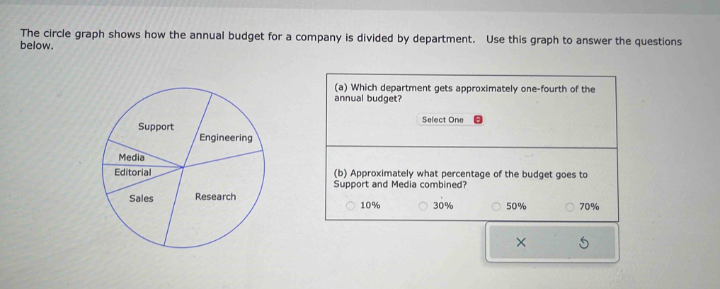 The circle graph shows how the annual budget for a company is divided by department. Use this graph to answer the questions
below.
(a) Which department gets approximately one-fourth of the
annual budget?
Select One
(b) Approximately what percentage of the budget goes to
Support and Media combined?
70%
10% 30% 50%