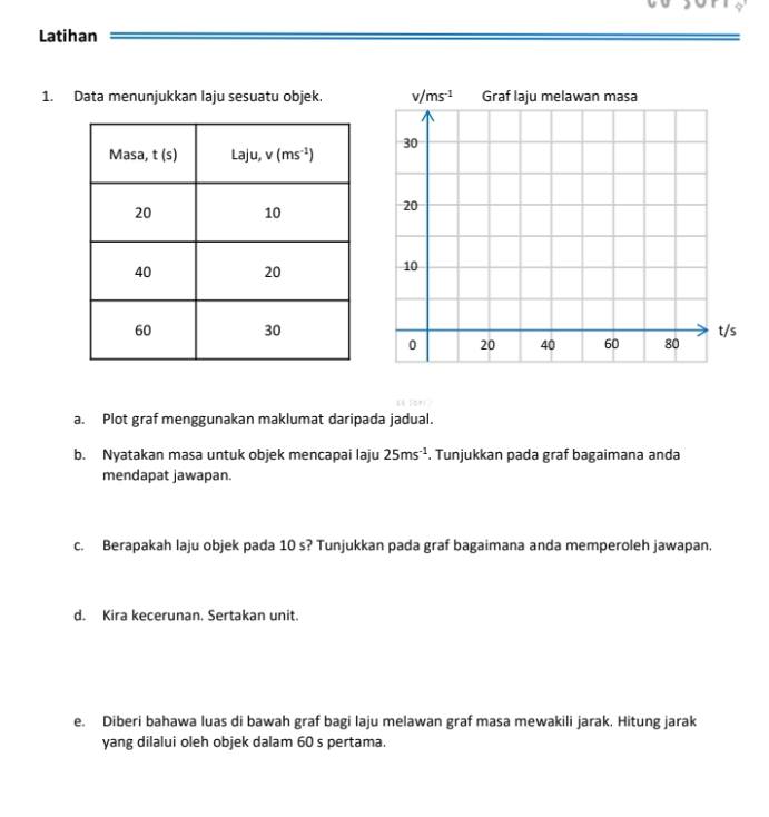 Latihan
1. Data menunjukkan laju sesuatu objek 
a. Plot graf menggunakan maklumat daripada jadual.
b. Nyatakan masa untuk objek mencapai laju 25ms^(-1). Tunjukkan pada graf bagaimana anda
mendapat jawapan.
c. Berapakah laju objek pada 10 s? Tunjukkan pada graf bagaimana anda memperoleh jawapan.
d. Kira kecerunan. Sertakan unit.
e. Diberi bahawa luas di bawah graf bagi laju melawan graf masa mewakili jarak. Hitung jarak
yang dilalui oleh objek dalam 60 s pertama.