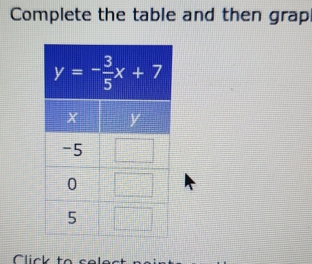 Complete the table and then grap
Click to