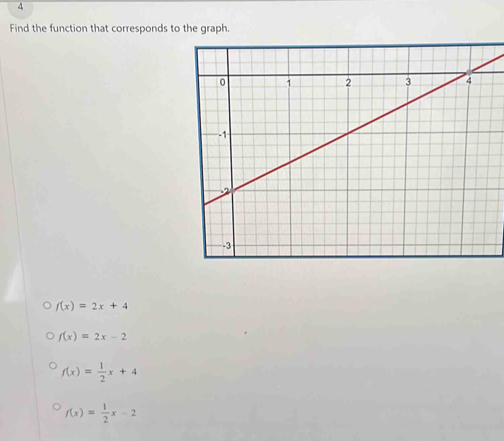 A
Find the function that corresponds to the graph.
f(x)=2x+4
f(x)=2x-2
f(x)= 1/2 x+4
f(x)= 1/2 x-2