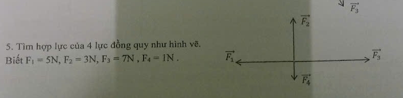 Tìm hợp lực của 4 lực đồng quy như hình vẽ.
Biết F_1=5N,F_2=3N,F_3=7N,F_4=1N.