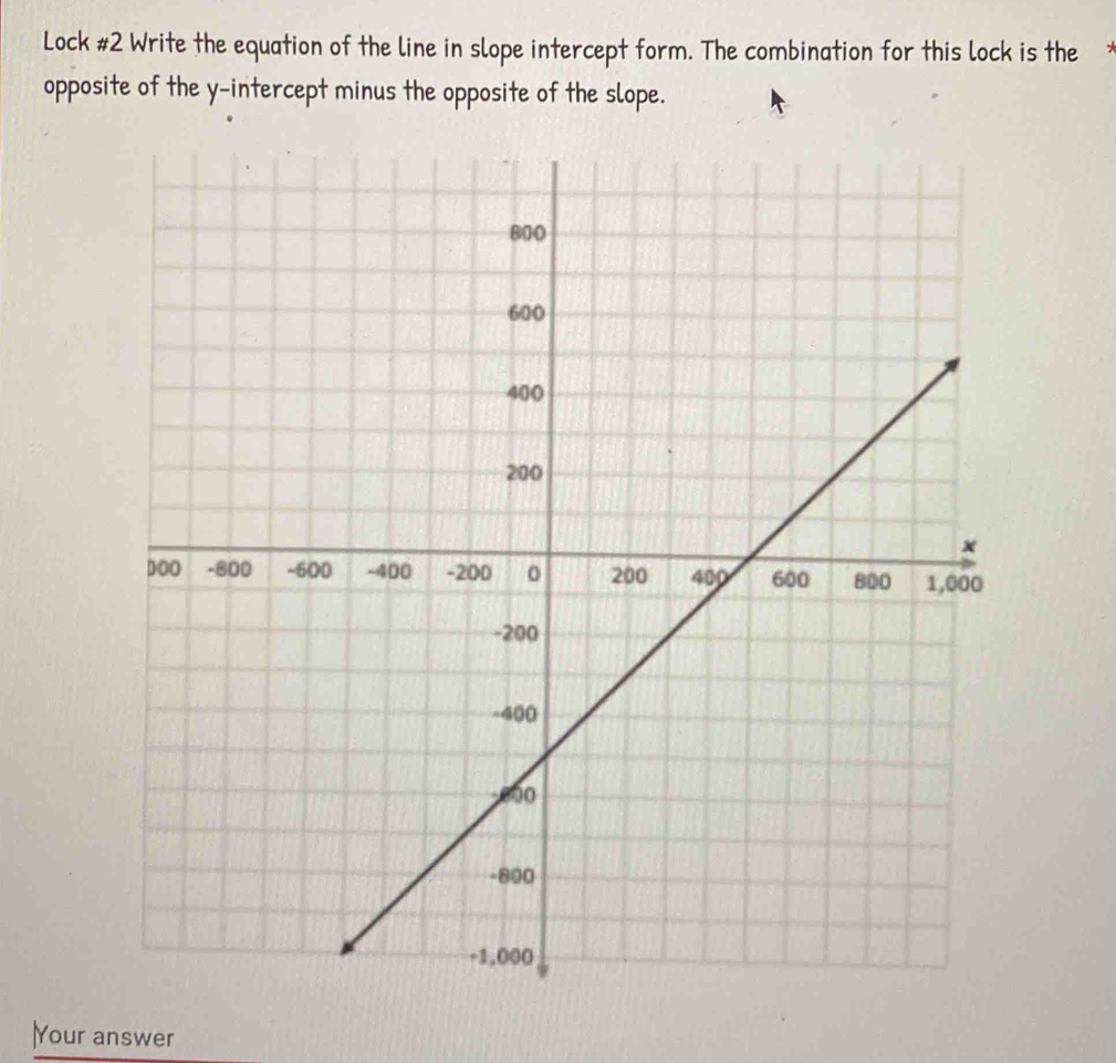 Lock #2 Write the equation of the line in slope intercept form. The combination for this lock is the£ 
opposite of the y-intercept minus the opposite of the slope. 
Your answer