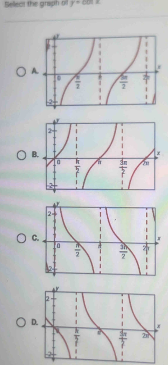 Select the graph of y=cot x
A
B
C
D