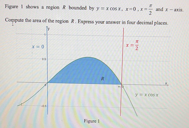 Figure 1 shows a region R bounded by y=xcos x,x=0,x= π /2  and x-ax is.
Compute the area of the region R . Express your answer in four decimal places.
Figure 1