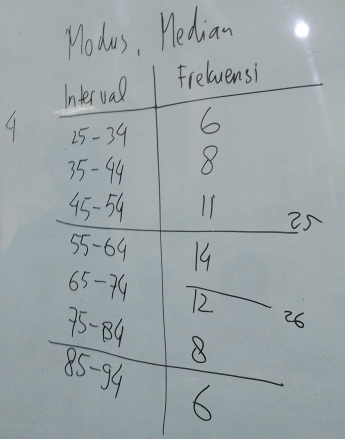 Modus, Hedian
9.