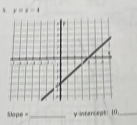 y=x=4
Slope =_ y-intersept (0,_