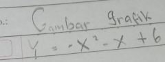 Combar graR
y=-x^2-x+6