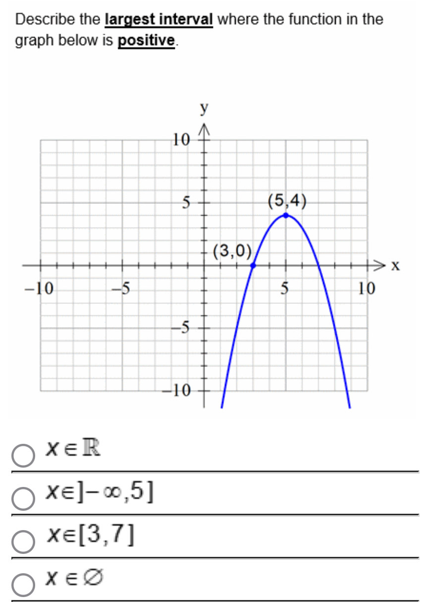 Describe the largest interval where the function in the
graph below is positive.
X∈ R
x∈ ]-∈fty ,5]
x∈ [3,7]
x∈ varnothing