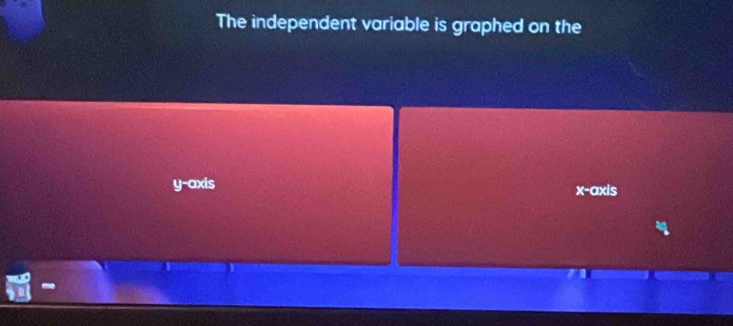 The independent variable is graphed on the 
y-axis 
x-axis