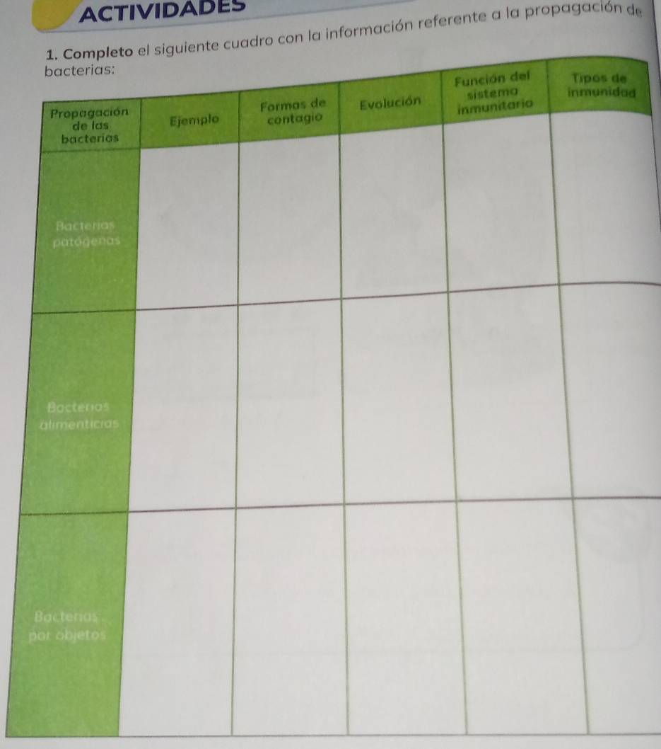 ACTIVIDADES 
on la información referente a la propagación de 
e 
ad 
B 
p