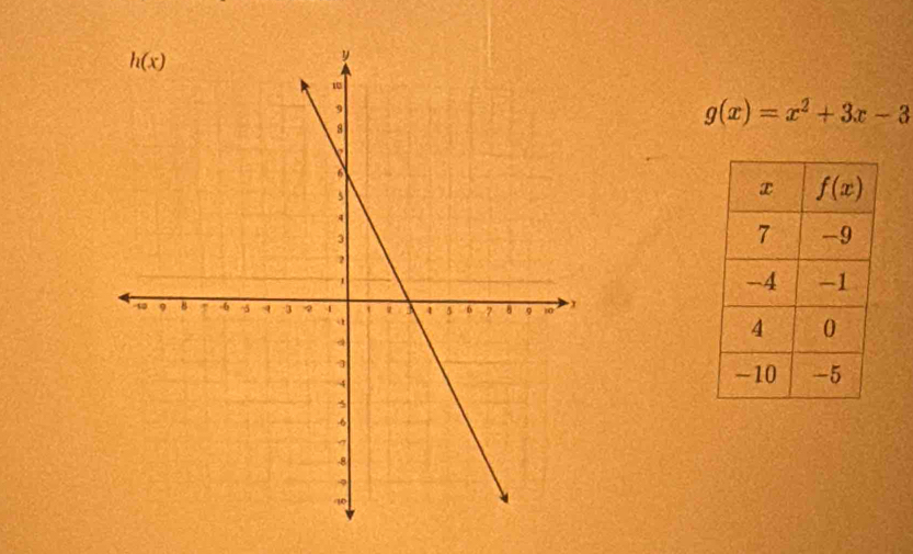 g(x)=x^2+3x-3