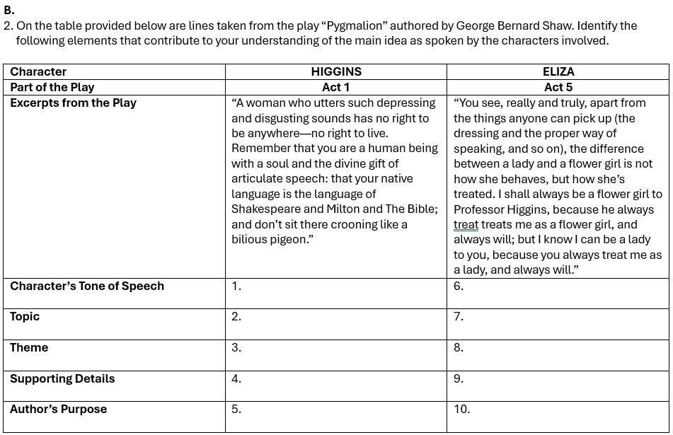 On the table provided below are lines taken from the play “Pygmalion” authored by George Bernard Shaw. Identify the 
following elements that contribute to your understanding of the main idea as spoken by the characters involved. 
C 
P 
Ex 
to 
s 
as 
C 
To 
Th 
S 
A