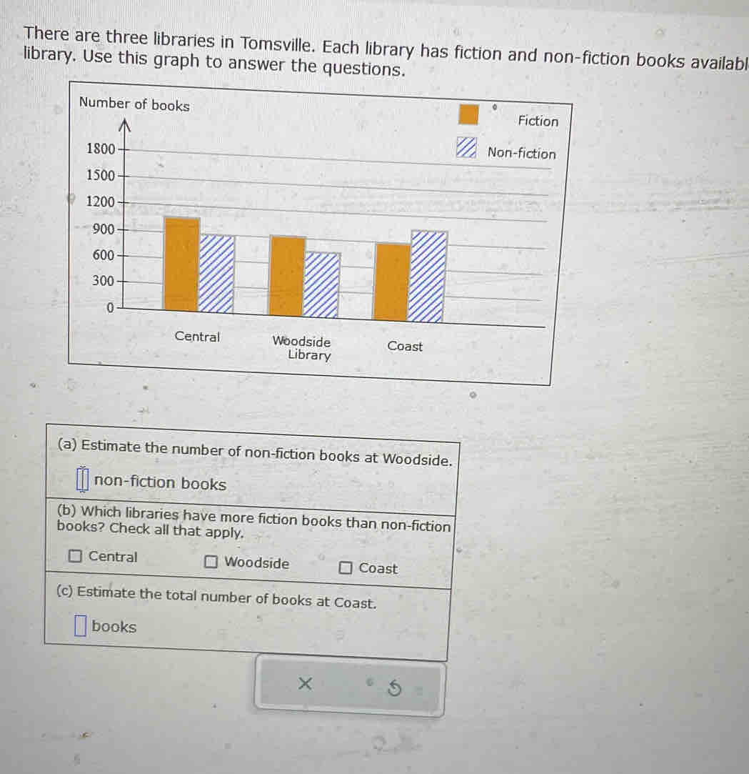 There are three libraries in Tomsville. Each library has fiction and non-fiction books availabl 
library. Use this graph to answer the questions. 
Library 
(a) Estimate the number of non-fiction books at Woodside. 
non-fiction books 
(b) Which libraries have more fiction books than non-fiction 
books? Check all that apply. 
Central Woodside Coast 
(c) Estimate the total number of books at Coast. 
books 
×