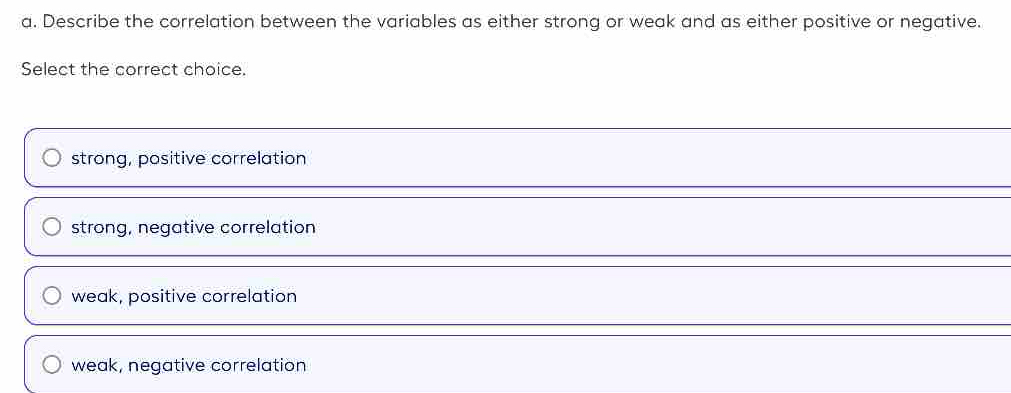 Describe the correlation between the variables as either strong or weak and as either positive or negative.
Select the correct choice.
strong, positive correlation
strong, negative correlation
weak, positive correlation
weak, negative correlation