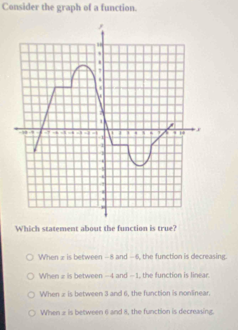 Consider the graph of a function.
Which statement about the function is true?
When x is between −8 and −6, the function is decreasing.
When ≌ is between −4 and −1, the function is linear.
When ± is between 3 and 6, the function is nonlinear.
When ± is between 6 and 8, the function is decreasing.