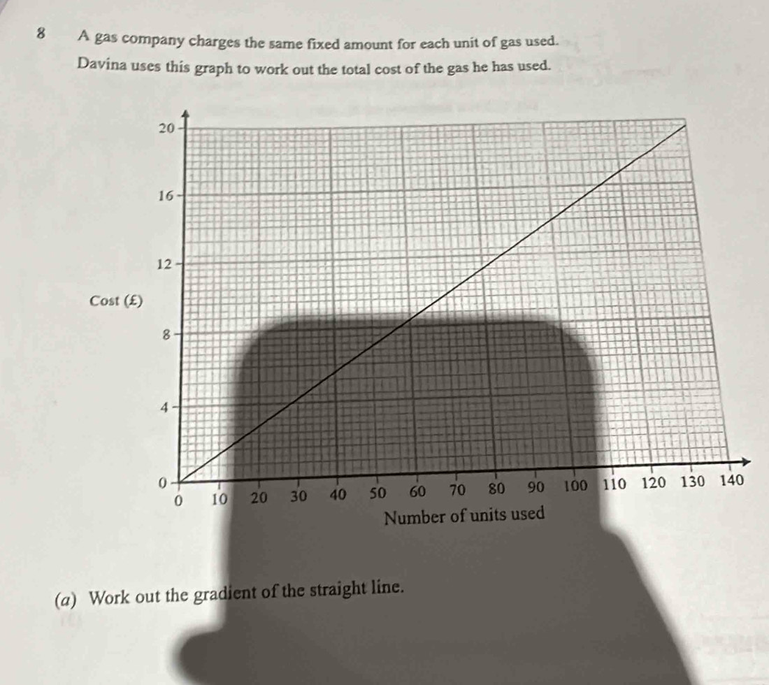 A gas company charges the same fixed amount for each unit of gas used. 
Davina uses this graph to work out the total cost of the gas he has used. 
Cost 
(a) Work out the gradient of the straight line.