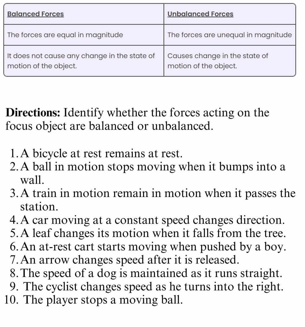 Directions: Identify whether the forces acting on the 
focus object are balanced or unbalanced. 
1.A bicycle at rest remains at rest. 
2. A ball in motion stops moving when it bumps into a 
wall. 
3. A train in motion remain in motion when it passes the 
station. 
4.A car moving at a constant speed changes direction. 
5. A leaf changes its motion when it falls from the tree. 
6. An at-rest cart starts moving when pushed by a boy. 
7. An arrow changes speed after it is released. 
8. The speed of a dog is maintained as it runs straight. 
9. The cyclist changes speed as he turns into the right. 
10. The player stops a moving ball.