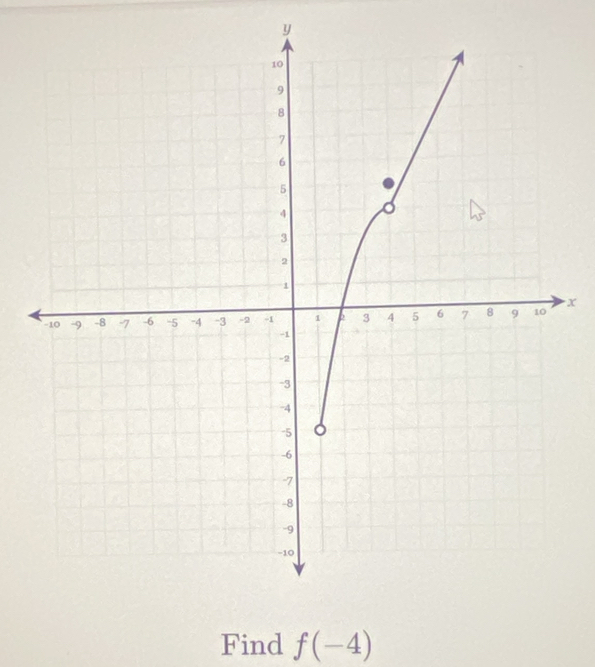 y
x
Find f(-4)