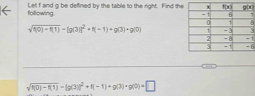 Let f and g be defined by the table to the right. Find the
following. 1
8
sqrt(f(0)-f(1))-[g(3)]^2+f(-1)/ g(3)· g(0)
3
1
6
sqrt(f(0)-f(1))-[g(3)]^2+f(-1)/ g(3)· g(0)=□