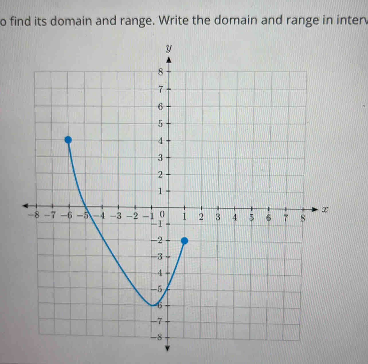 find its domain and range. Write the domain and range in inter