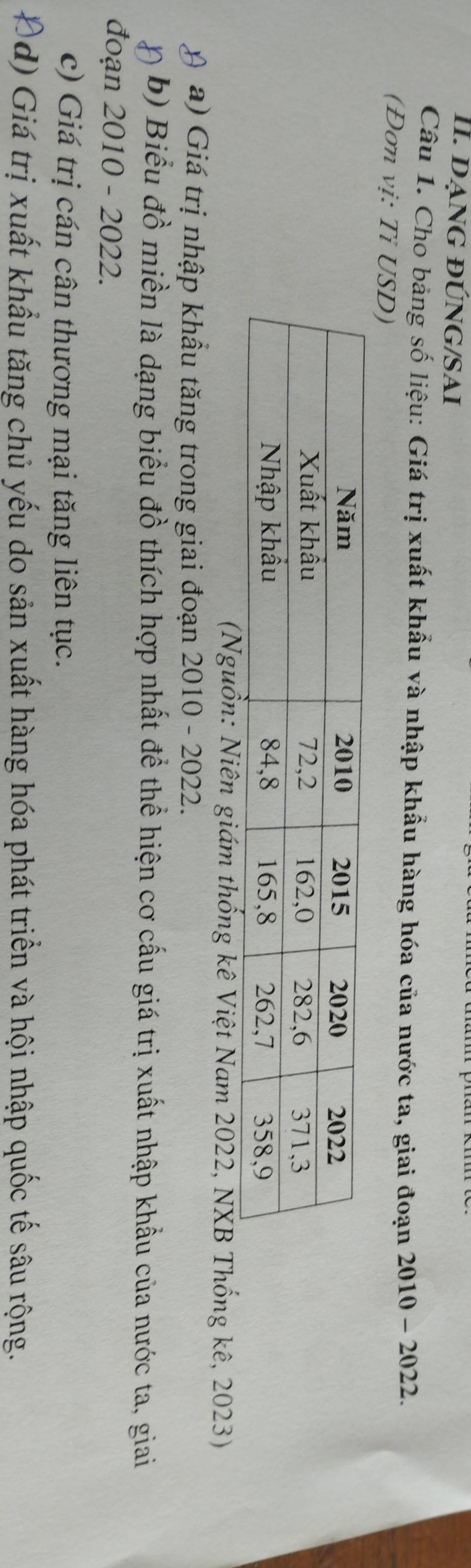 dạNG đÚNG/SAI 
Câu 1. Cho bảng số liệu: Giá trị xuất khẩu và nhập khẩu hàng hóa của nước ta, giai đoạn 2010 - 2022. 
(Đơn vị: Tỉ USD) 
(Nguồn: Niên giám thống kê Việt Nam 2022, NXB Thống kê, 2023) 
A a) Giá trị nhập khẩu tăng trong giai đoạn 2010 - 2022. 
b) Biểu đồ miền là dạng biểu đồ thích hợp nhất để thể hiện cơ cấu giá trị xuất nhập khẩu của nước ta, giai 
đoạn 2010 - 2022. 
c) Giá trị cán cân thương mại tăng liên tục. 
Đd) Giá trị xuất khẩu tăng chủ yếu do sản xuất hàng hóa phát triển và hội nhập quốc tế sâu rộng.