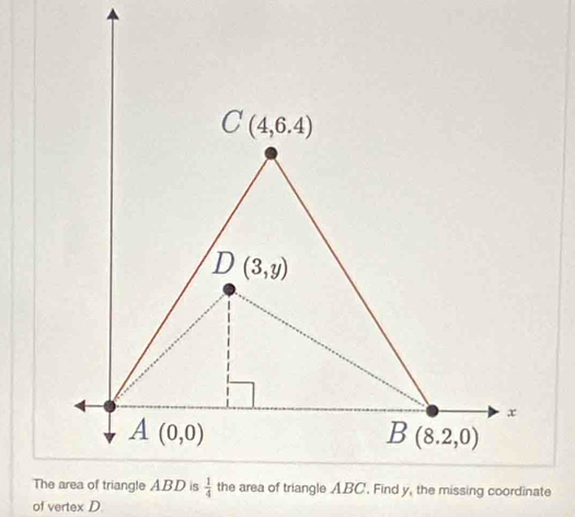 of vertex D.