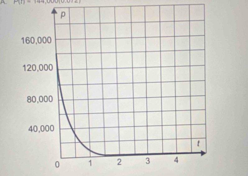 P(t)=144,000(0.0)